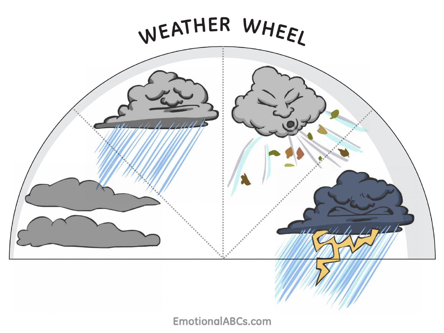 emotional basics: recognizing emotions in weather types