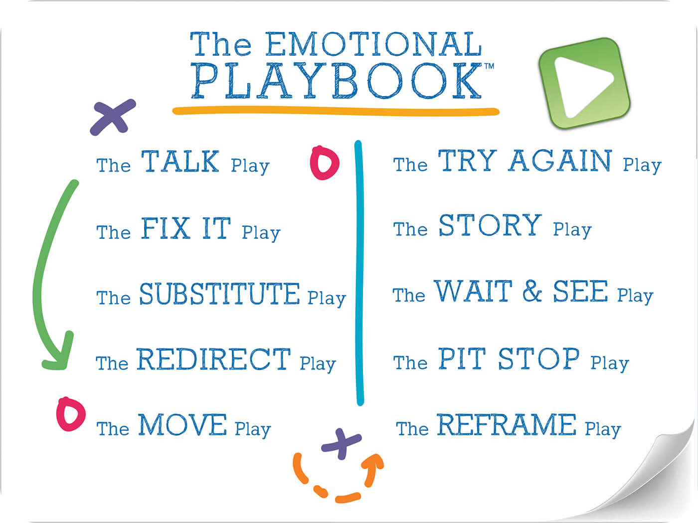 The Emotional Playbook